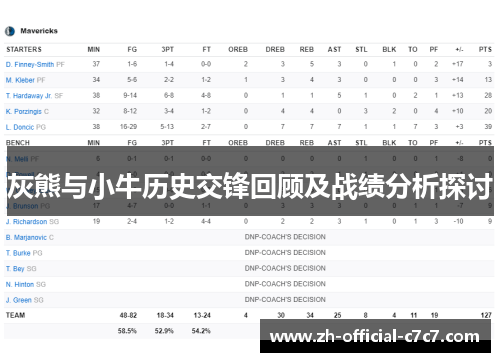 灰熊与小牛历史交锋回顾及战绩分析探讨